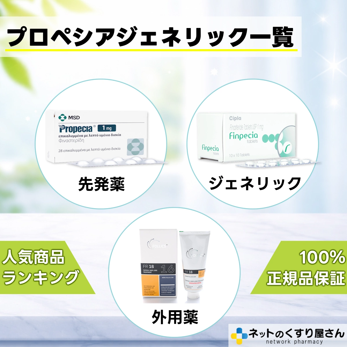 プロペシアジェネリック