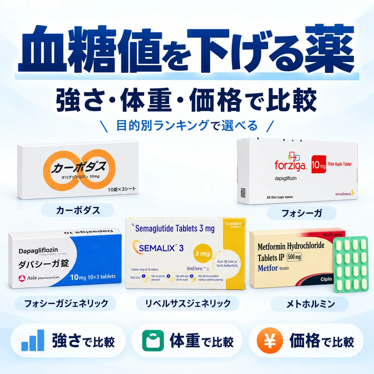 血糖値を下げる薬