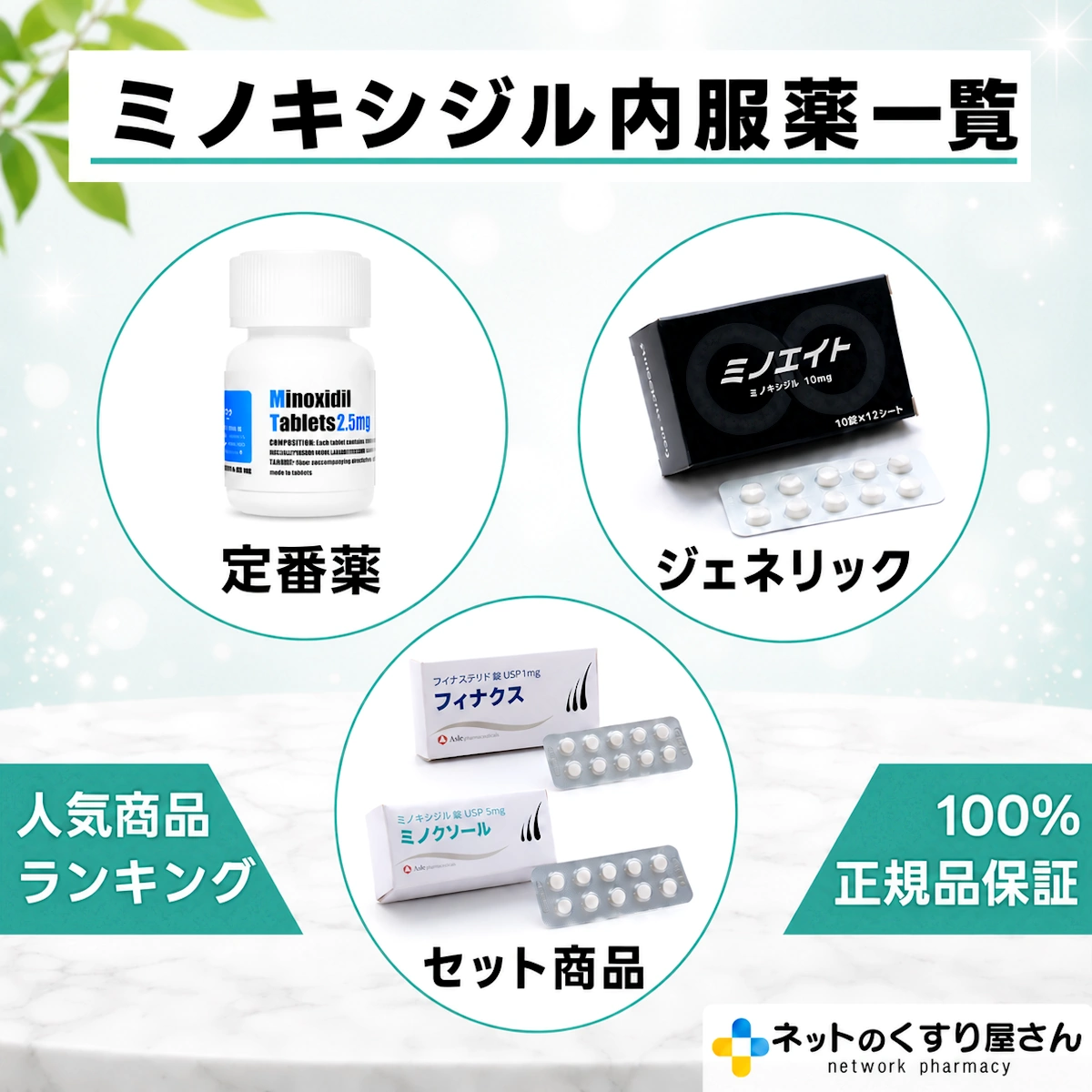 ミノキシジル内服薬