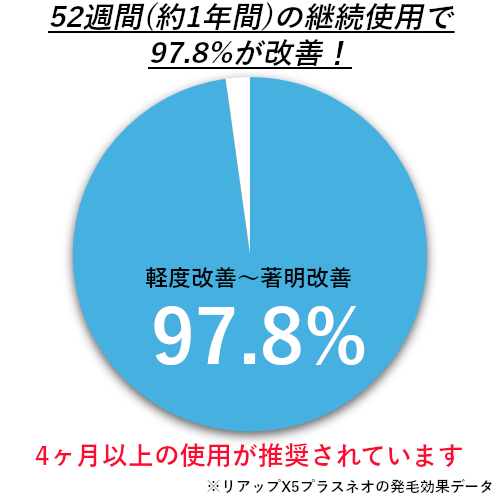 フォリックスFR07の効果