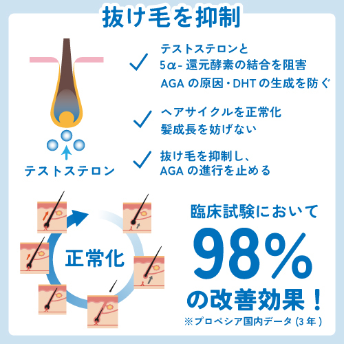 フィナクスの効果
