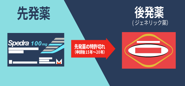 ステンドラジェネリックとは