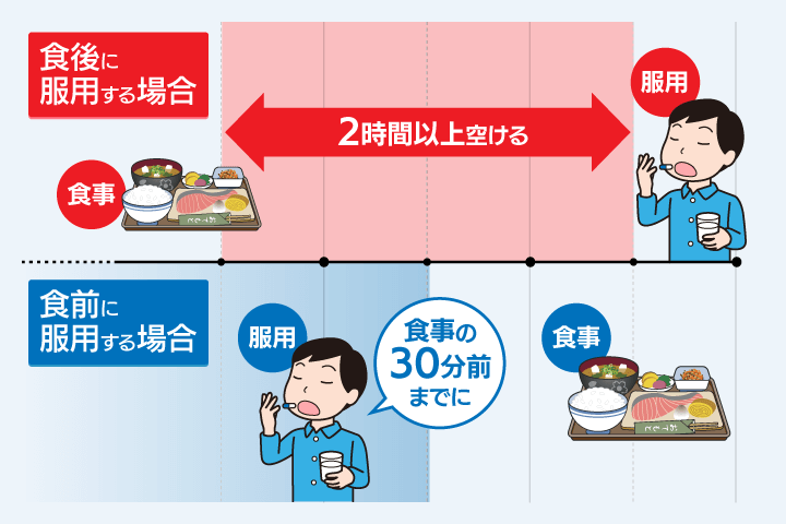 バイアグラと食事の影響