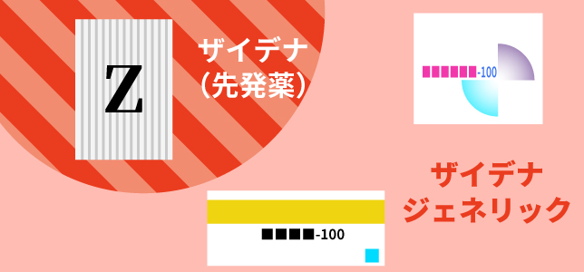 ザイデナジェネリックとは