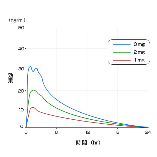 ソクナイトの効果