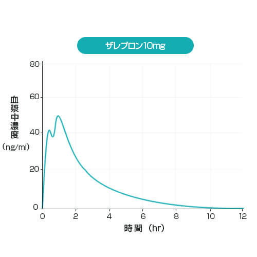 ハイプロンの効果