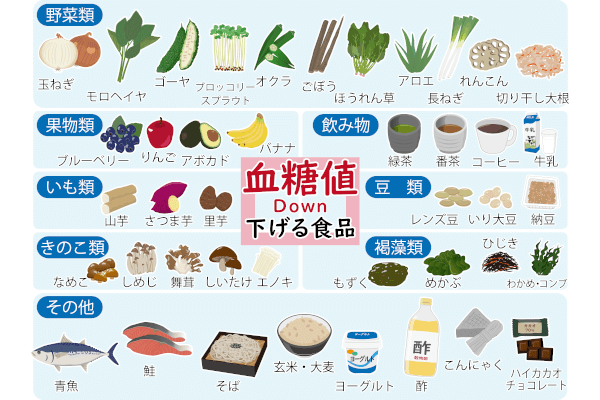 食事