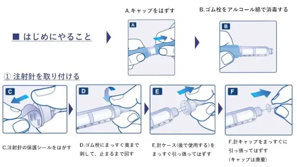 はじめにやること