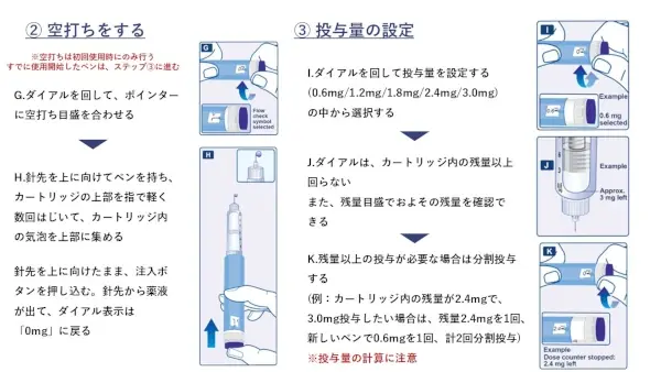 空打ちと投与量の設定