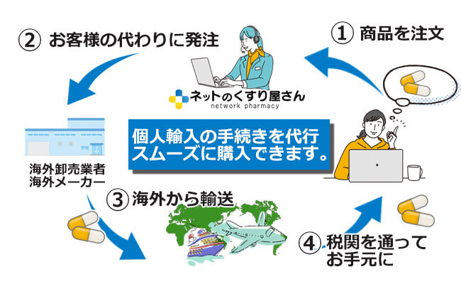 個人輸入代行サイト