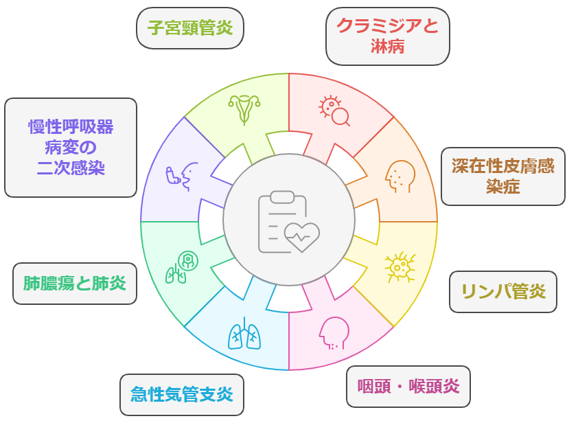 アジーの効果