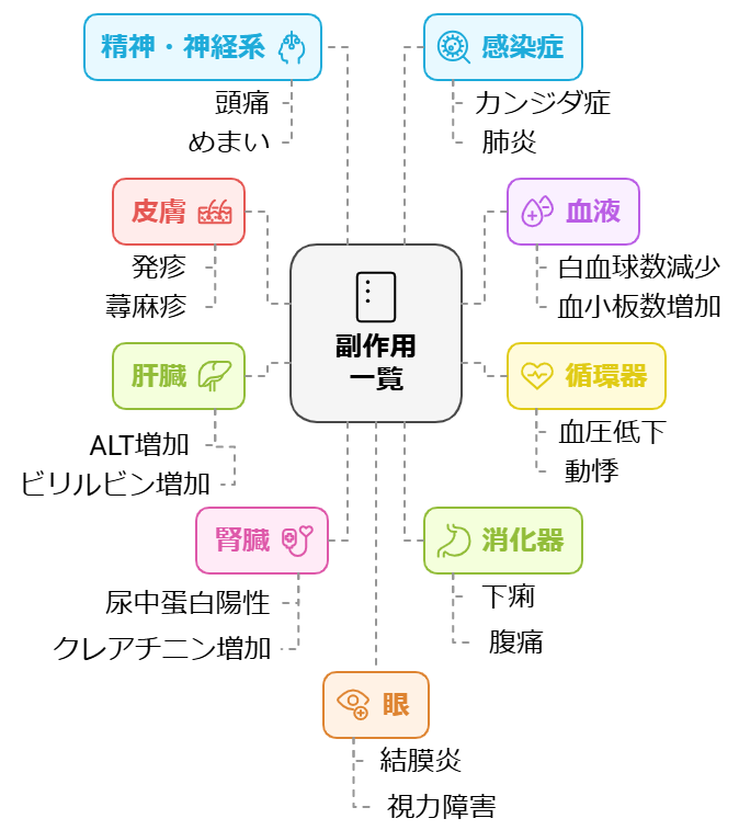 アジーの副作用