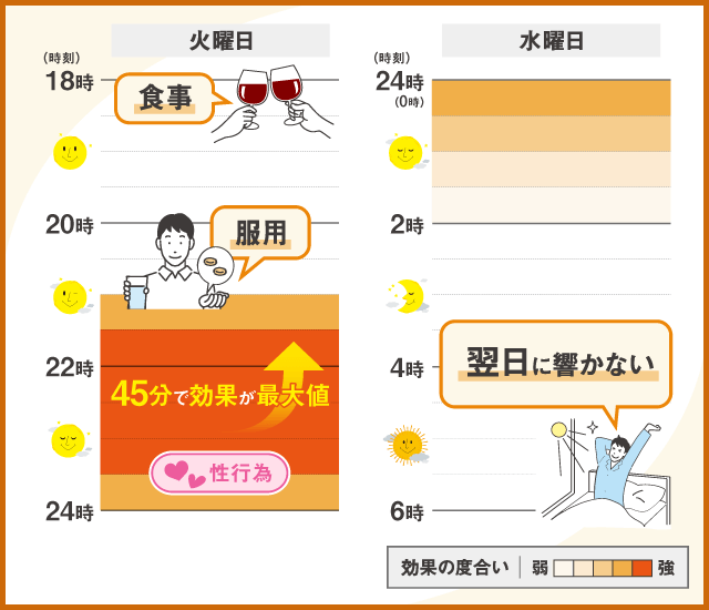 ブリトラを平日に使う例