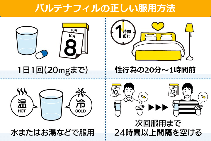 ブリトラの服用方法
