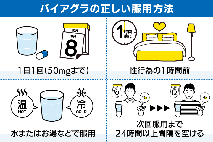センフォースの服用方法