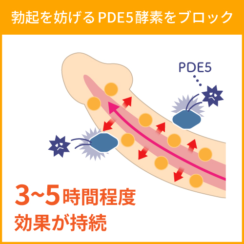 カマグラオーラルゼリーの効果
