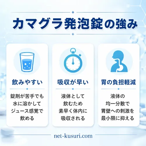 カマグラ発泡錠強み