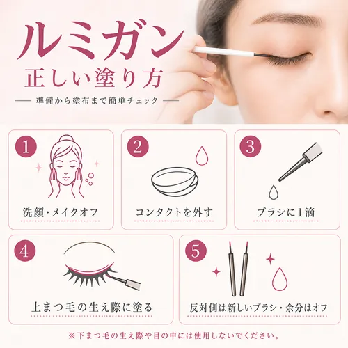 ルミガンの使用方法