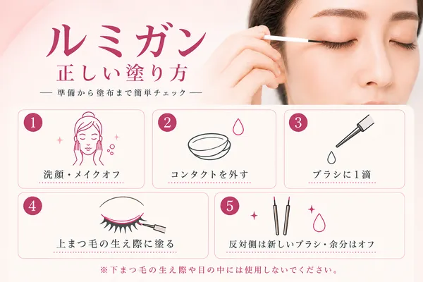 ルミガンの正しい塗り方
