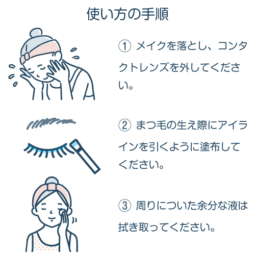 ルミガンの使い方