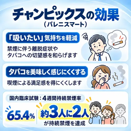 チャンピックスの効果