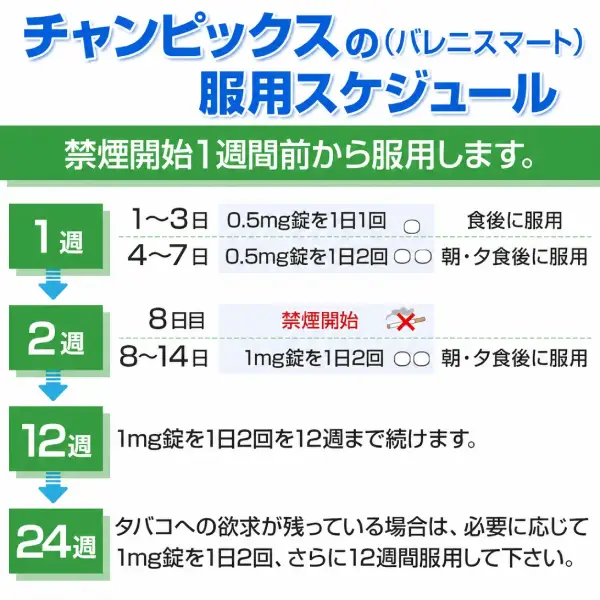 バレニスマートの服用スケジュール