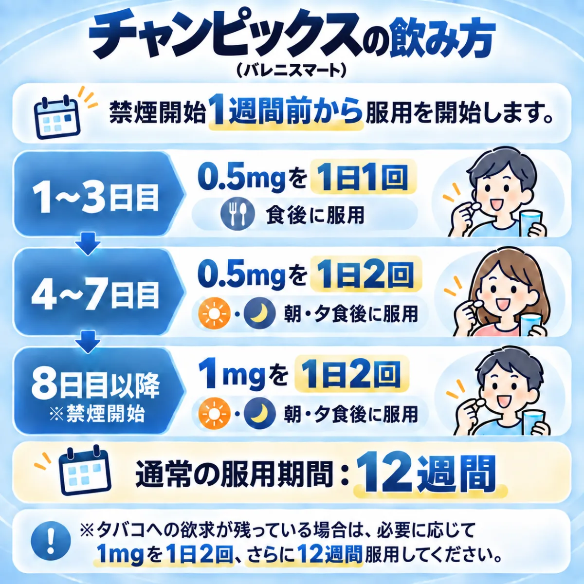 チャンピックスジェネリックの服用方法