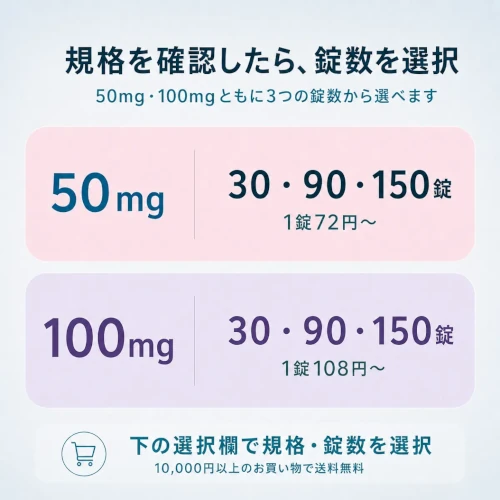 ジェイゾロフト50mg・100mg｜30・90・150錠から選択