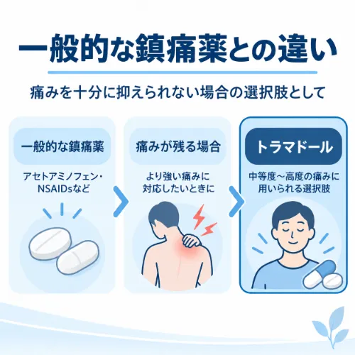 トラマドールと一般的な鎮痛薬の違い