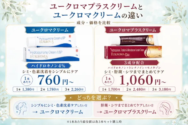 ユークロマプラスクリームの効果