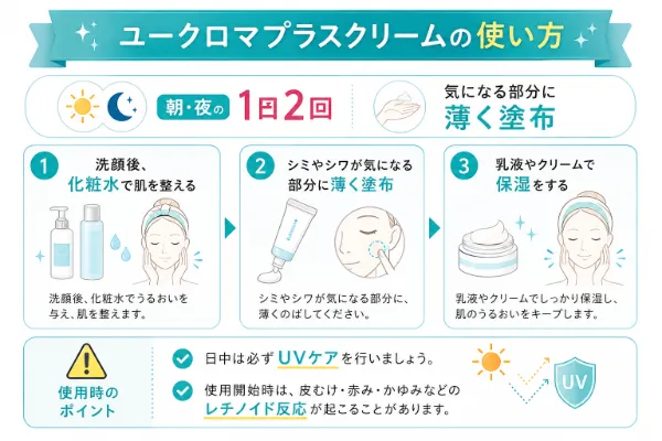 ユークロマプラスクリームの使用方法