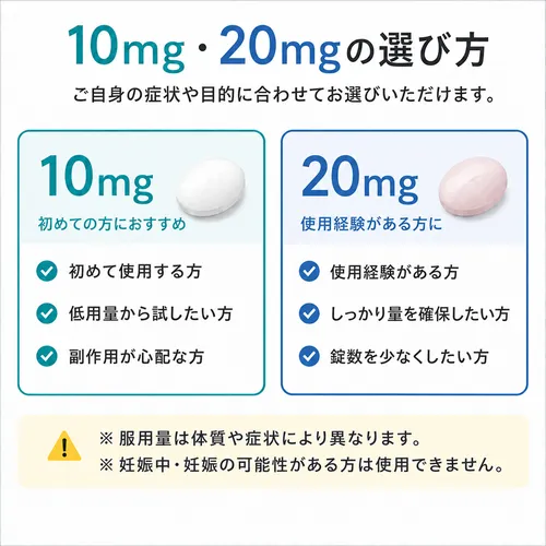 イソトレチノインの用量の選び方
