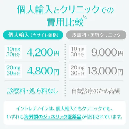 イソトレチノインの費用比較