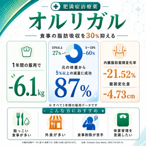 オルリガルの効果
