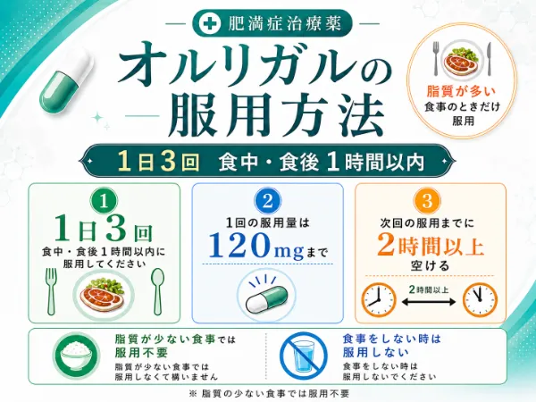 オルリガルの服用方法