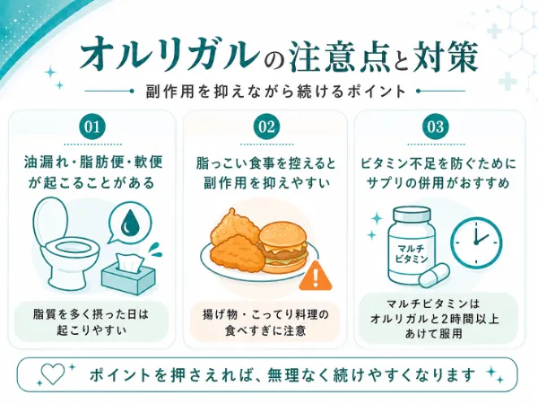 オルリスタットは脂質30％を体外へ排出