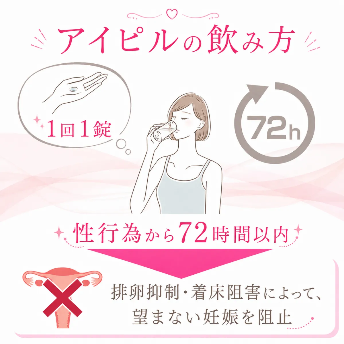 アイピルの偽物に注意・正規品保証