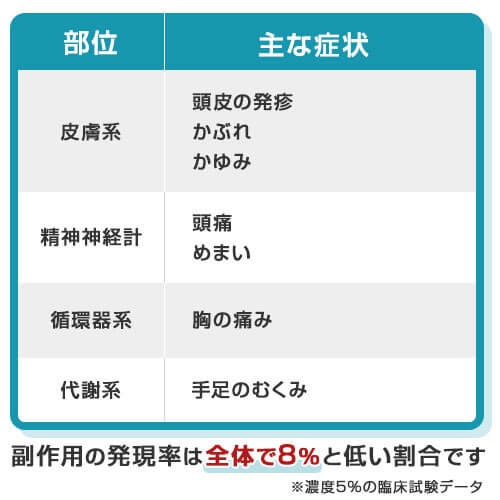 ツゲイン