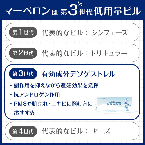 マーベロン 第3世代の低用量ピル
