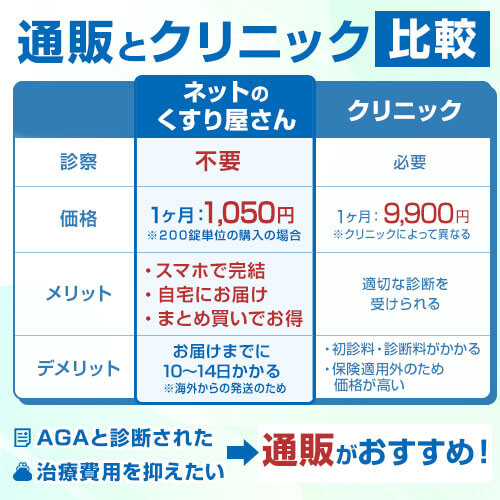クリニック比較