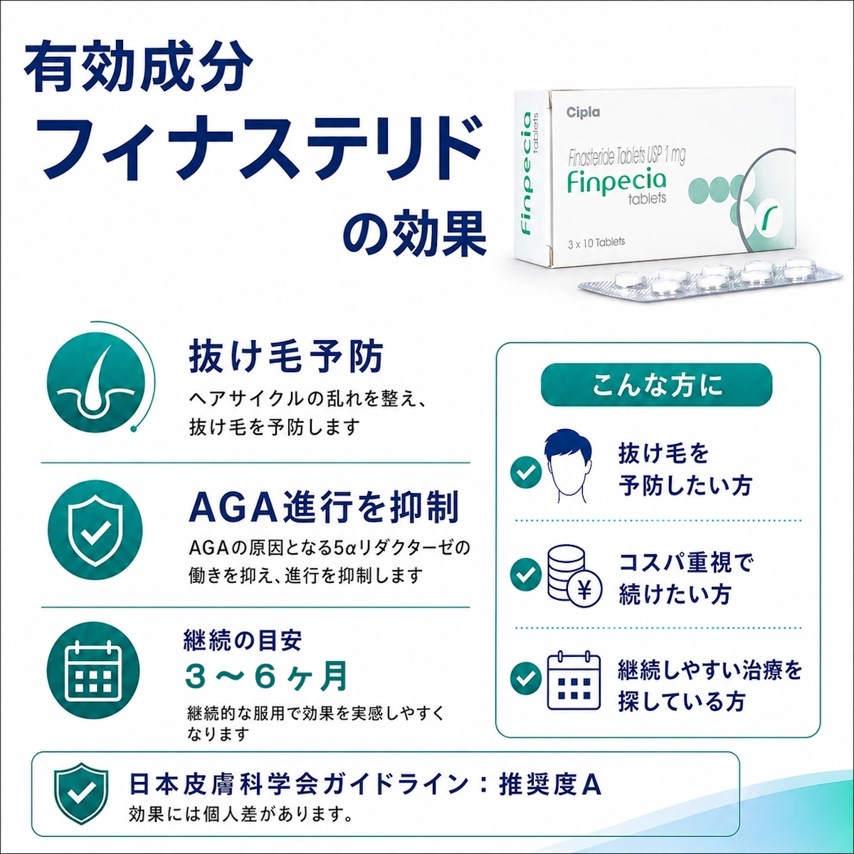 フィンペシア有効成分 フィナステリドの効果