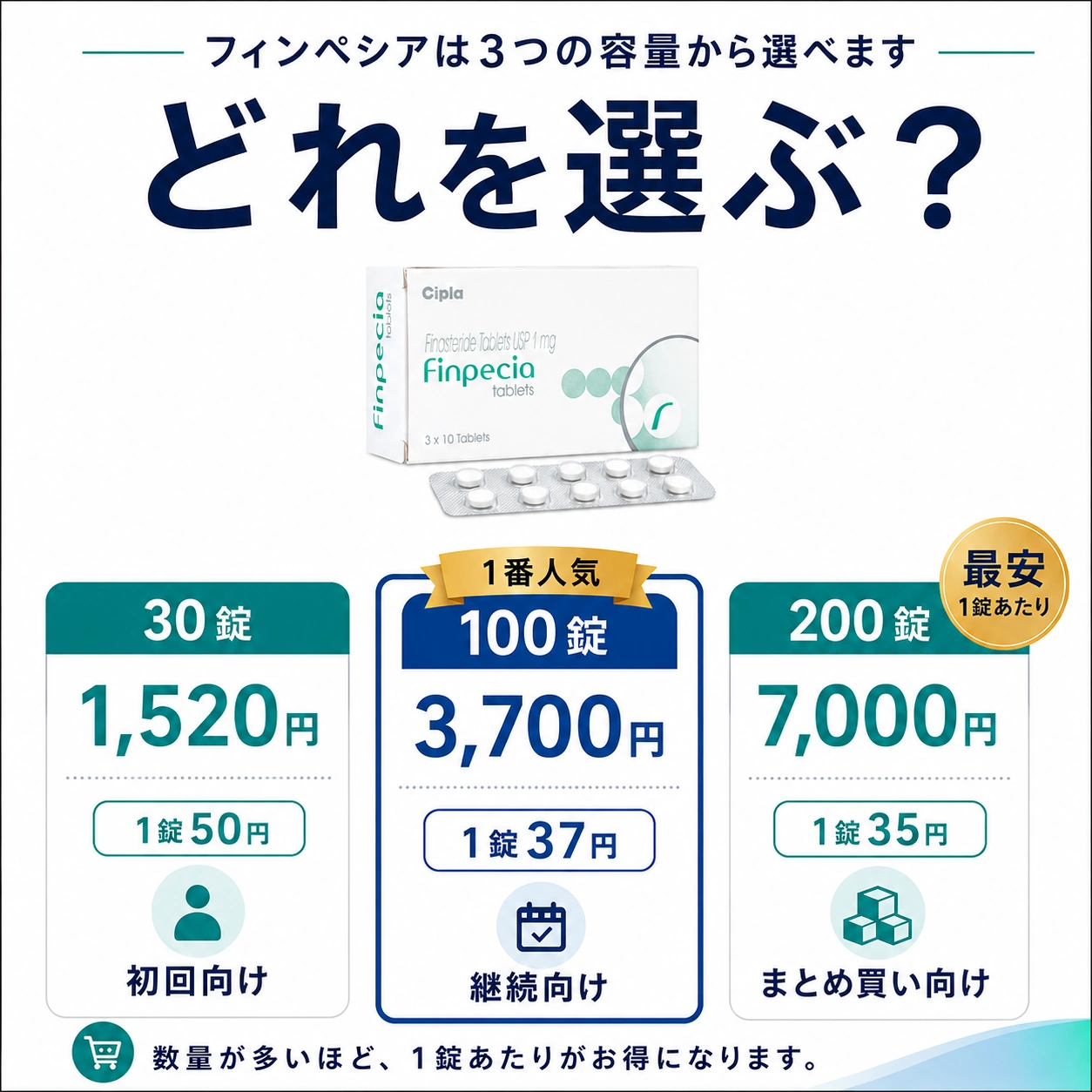 フィンペシアの選び方