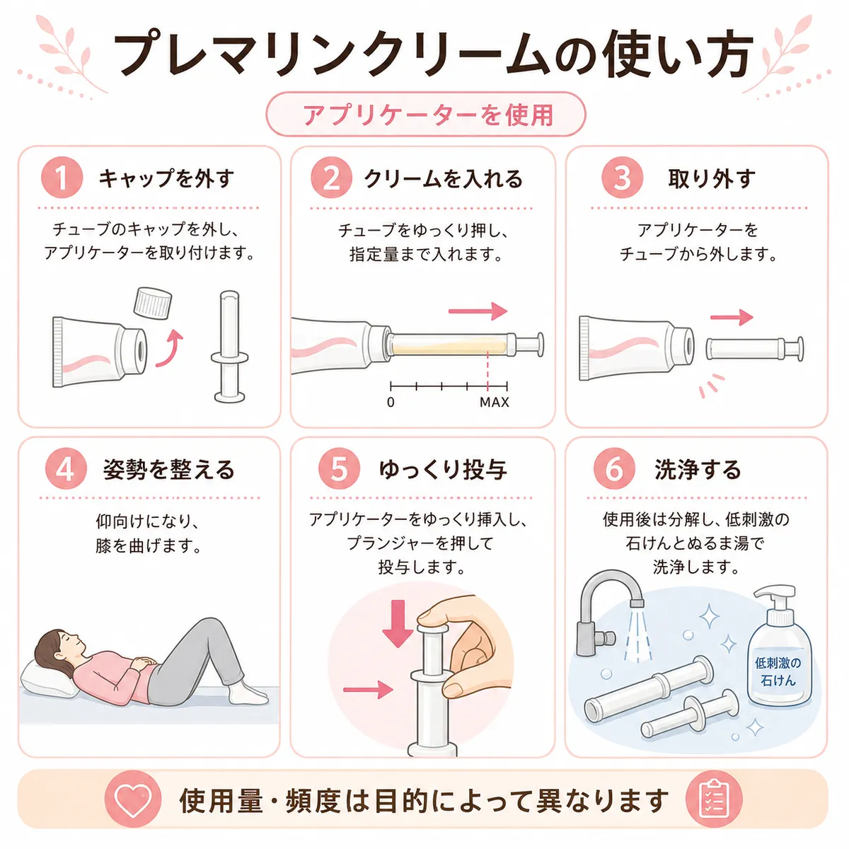 プレマリンクリームの使い方