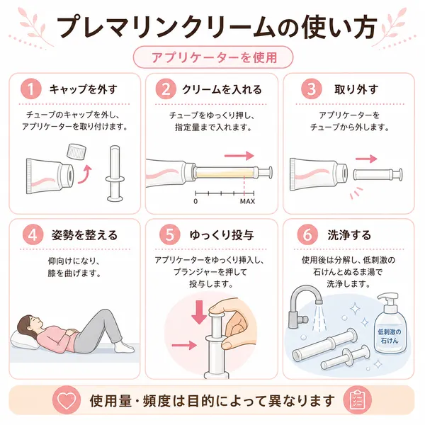 プレマリンクリームの使用方法