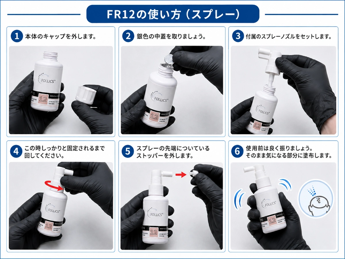 フォリックスFR12の使い方