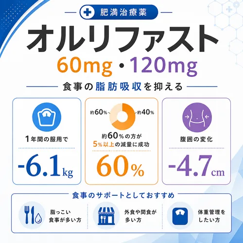 オルリファストの効果