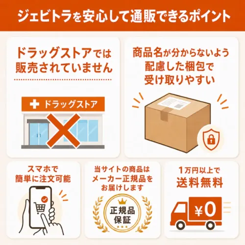 ジェビトラを安心して通販できるポイント