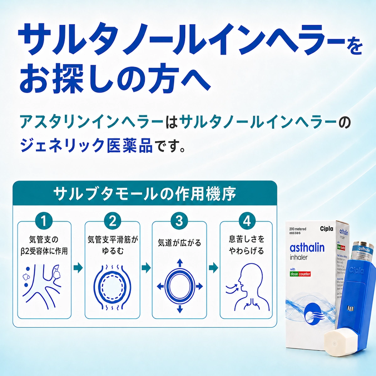 サルタノールインヘラージェネリック薬