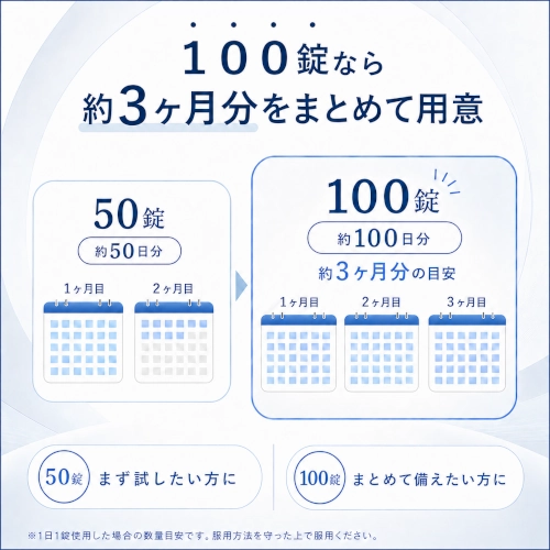 ソクナイト100錠なら約3ヶ月分