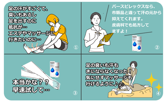 パースピレックスローションについて